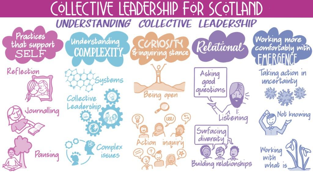 Collective Leadership Final #2
