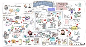 Picture Hooks Sketch Note