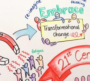Team members become engaged