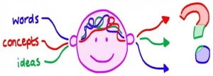 Graphic showing information going in one ear and out the other.