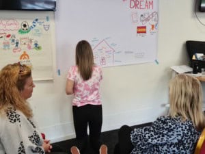 3 People are practising facilitating a person centred plan. 1 person is asking questions, another drawing with bright markers on large paper and the third person is answering questions.